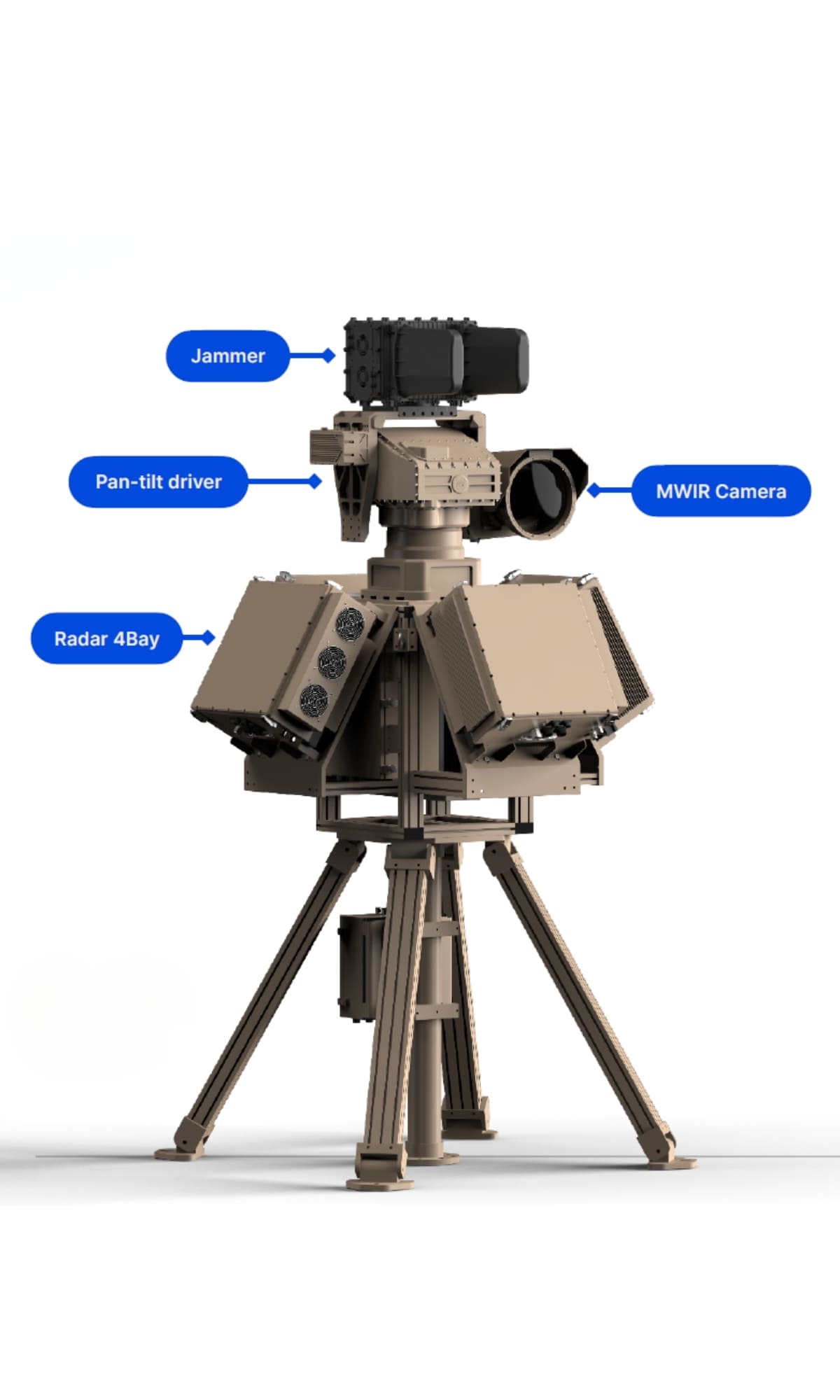 Elijah-X2 – Anti-Drone Radar System